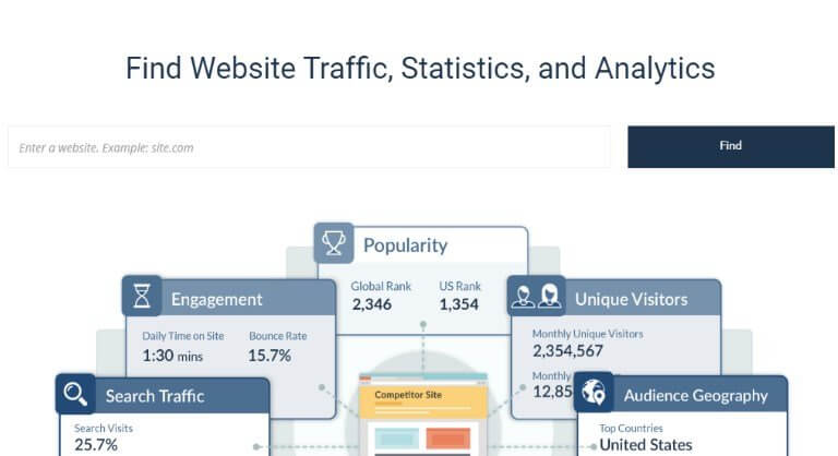 What is Alexa Ranking And How to Find Website Traffic, Statistics, and Analytics