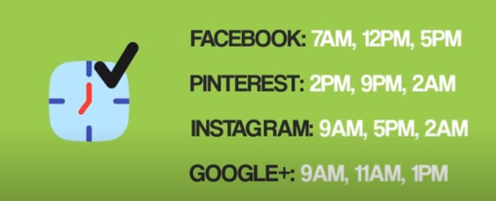 The best time to post on social media