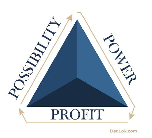 Wealth Triangle Strategy