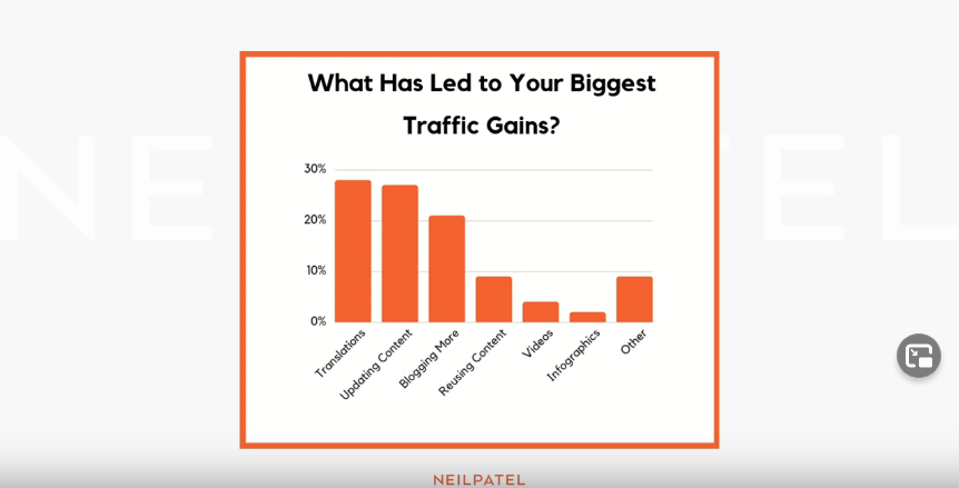 Traffice graph