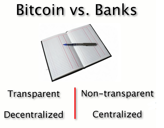 bitcoin vs bank illustration