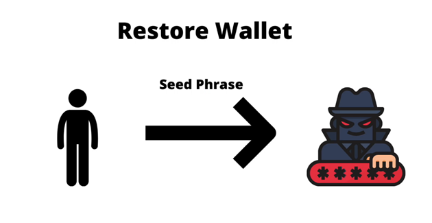 restore wallet seed phrase at yoroi for cardano wallet