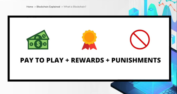 pay to pay + rewards + punishments