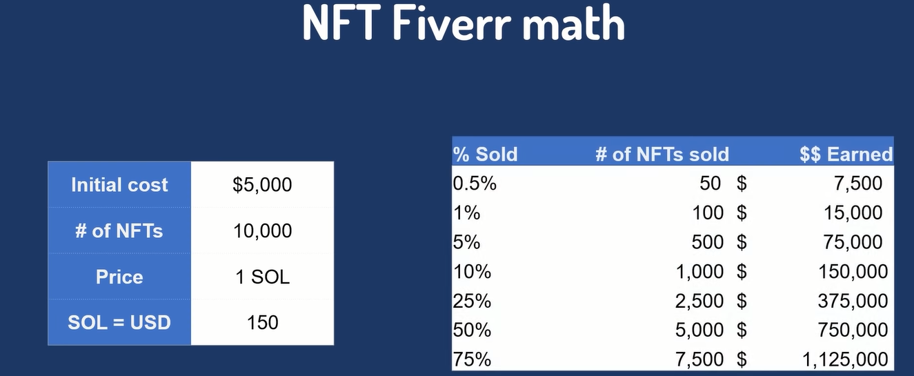 NFT Sample Calculation
