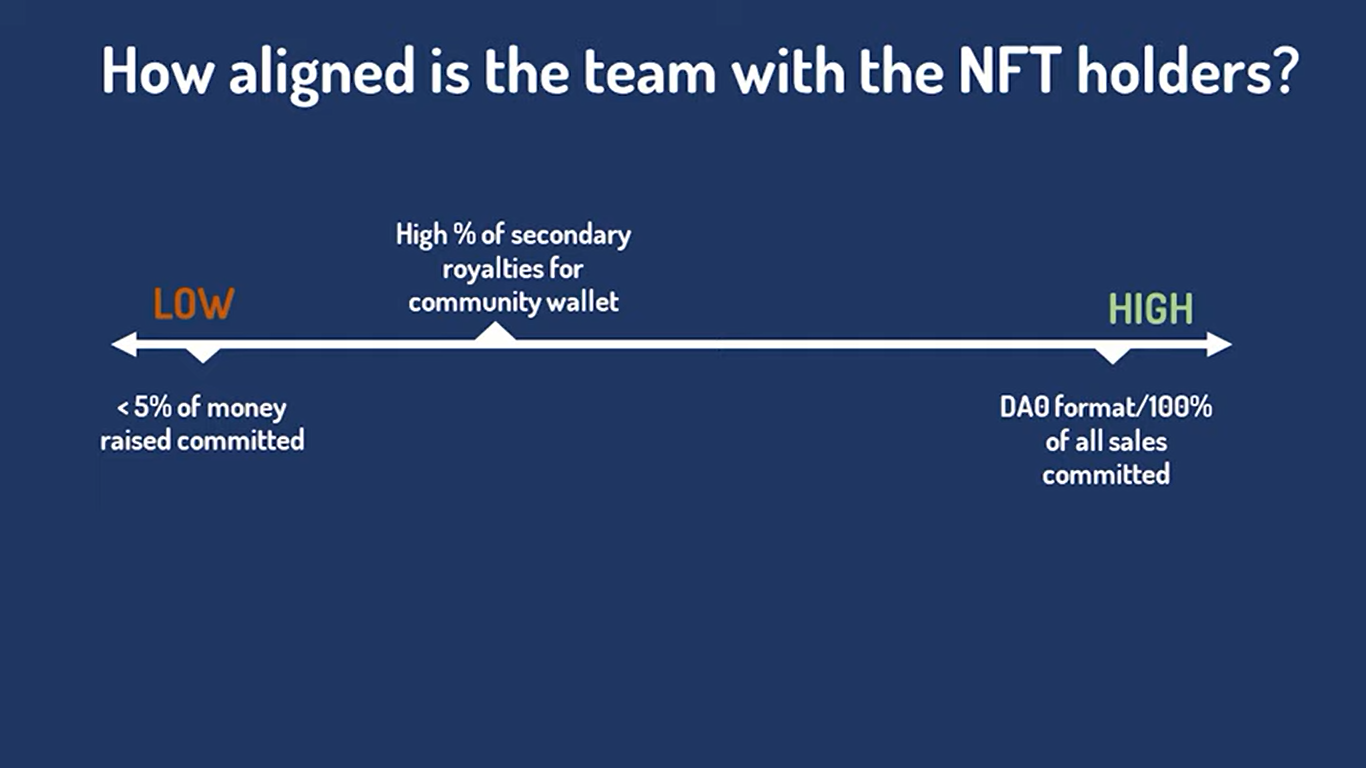 NFT Royalty percentage