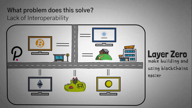 Interoperability Illustration