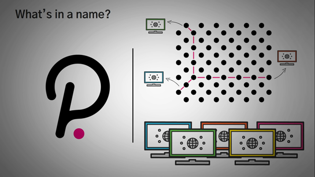 What Polkadot Means Illustration