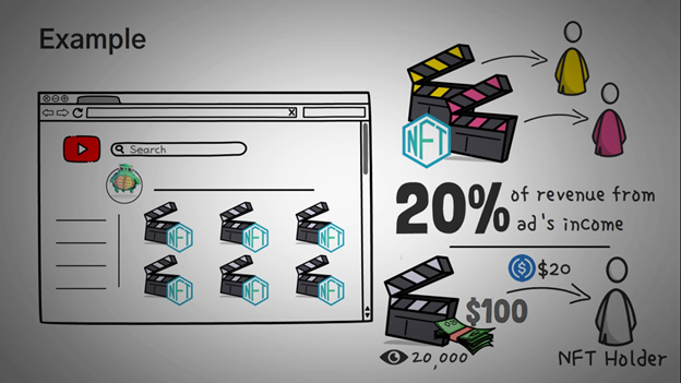 Sample revenue from ads